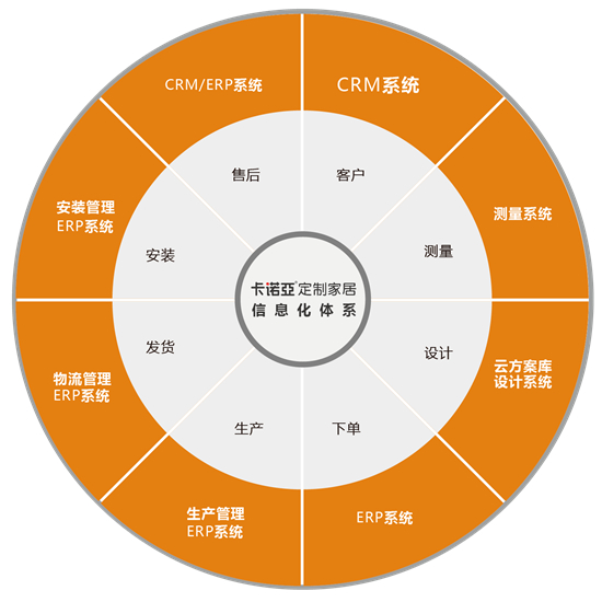 卡諾亞問鼎廣東家居業(yè)智能制造創(chuàng)新領(lǐng)軍企業(yè)金尖獎 卡諾亞問鼎廣東家居業(yè)智能制造創(chuàng)新領(lǐng)軍企業(yè)金尖獎