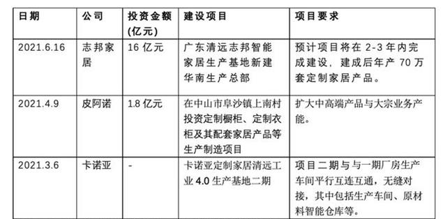精裝修市場向全屋定制靠攏，定制家居將成為新的風(fēng)口