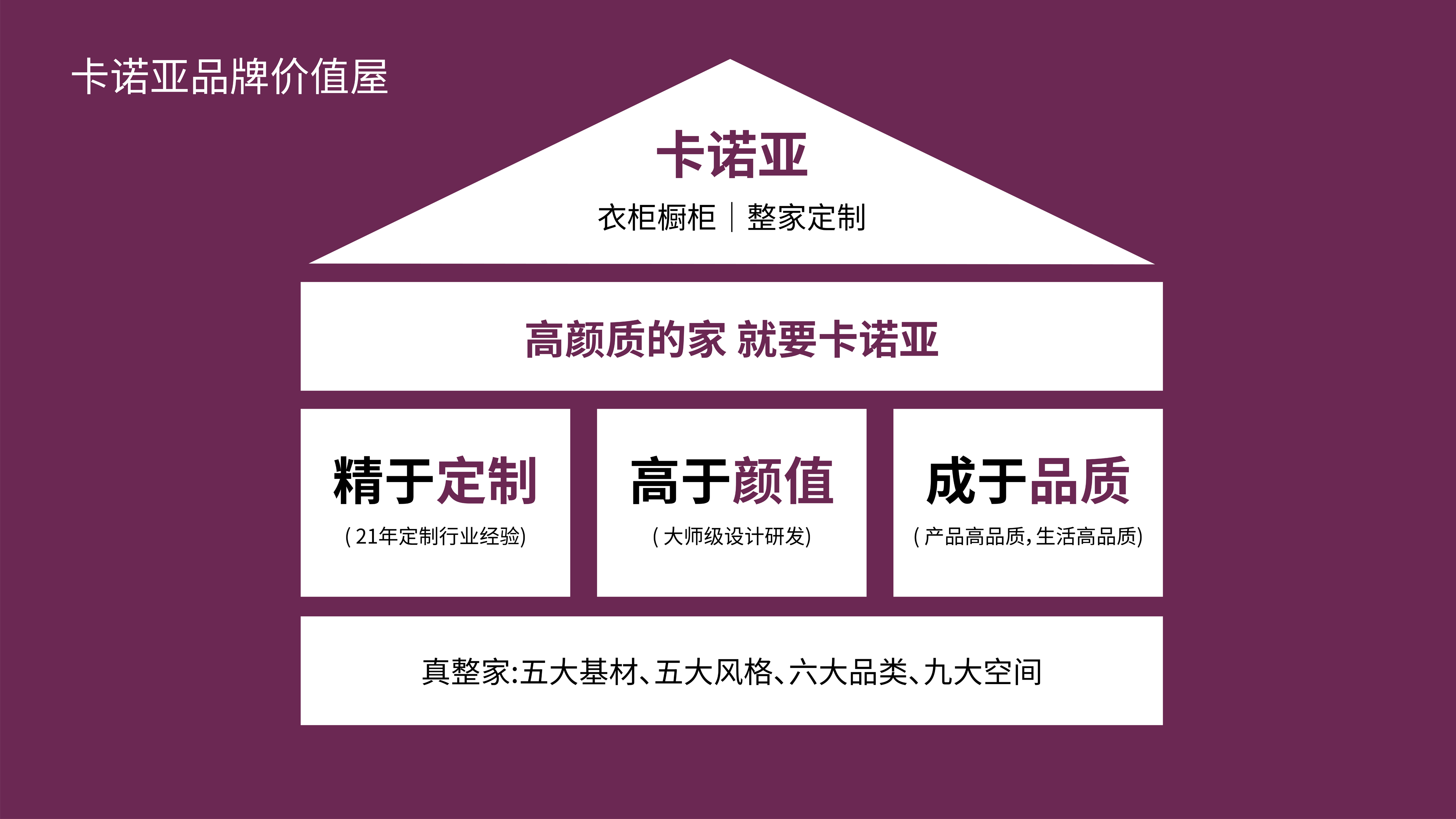 卡諾亞品牌價(jià)值 卡諾亞品牌價(jià)值